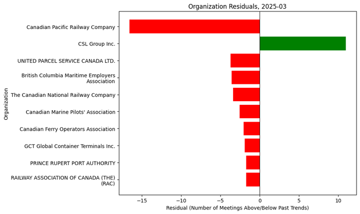 Lobbying Landscapes in Freight & Ports (Apr, 2025)