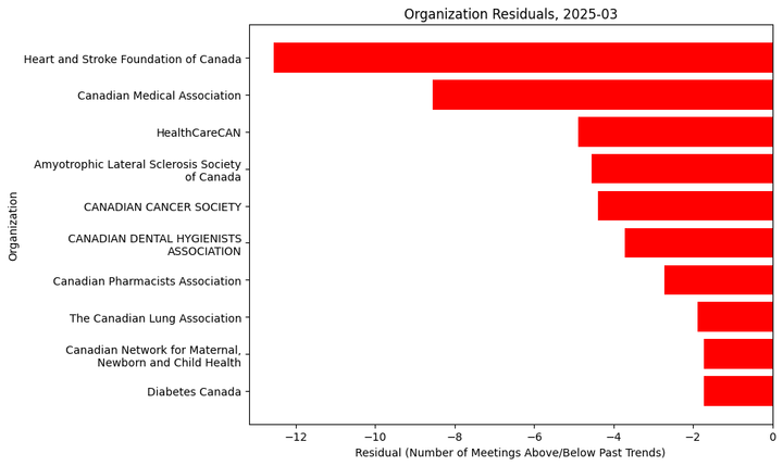 Lobbying Landscapes in Healthcare (Apr, 2025)