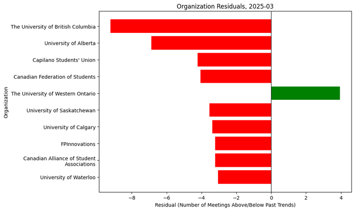 Lobbying Landscapes in Higher Ed (Apr, 2025)