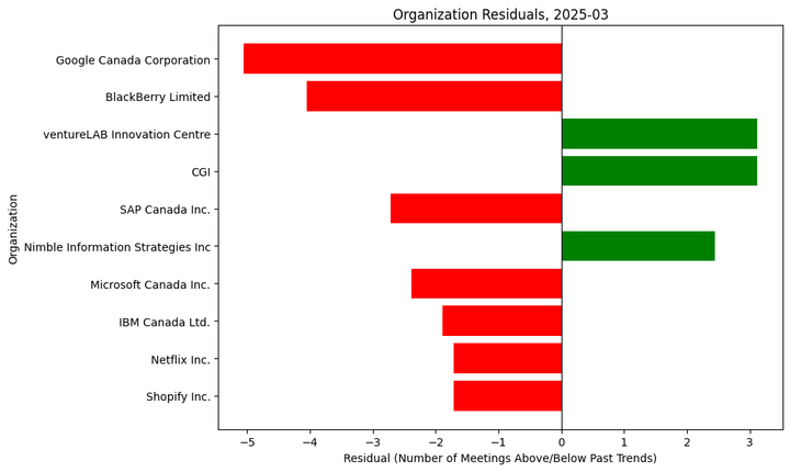 Lobbying Landscapes in ICT & Cybersecurity (Apr, 2025)