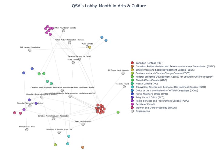 Lobbying Landscapes in Arts & Culture (June, 2025)