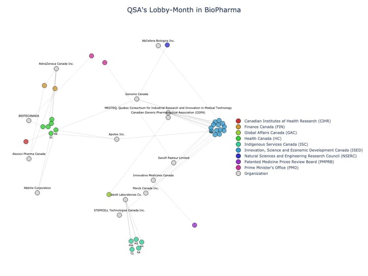 Lobbying Landscapes in BioPharma (June, 2025)