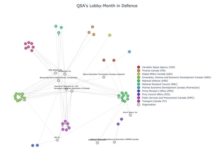 Lobbying Landscapes in Defence (June, 2025)