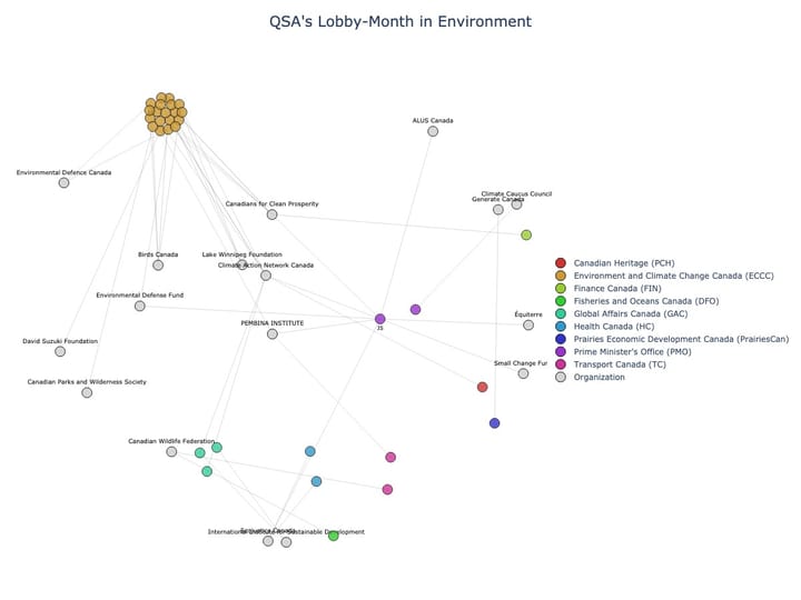 Lobbying Landscapes in Environment (June, 2025)