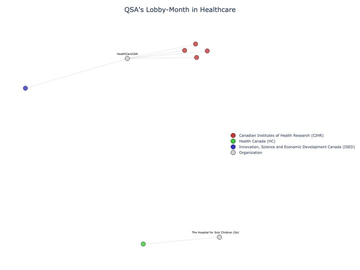 Lobbying Landscapes in Healthcare (June, 2025)