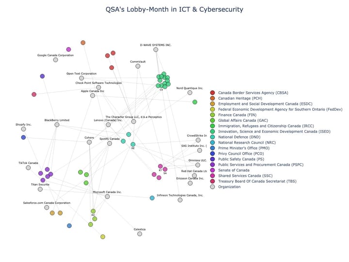 Lobbying Landscapes in ICT & Cybersecurity (June, 2025)