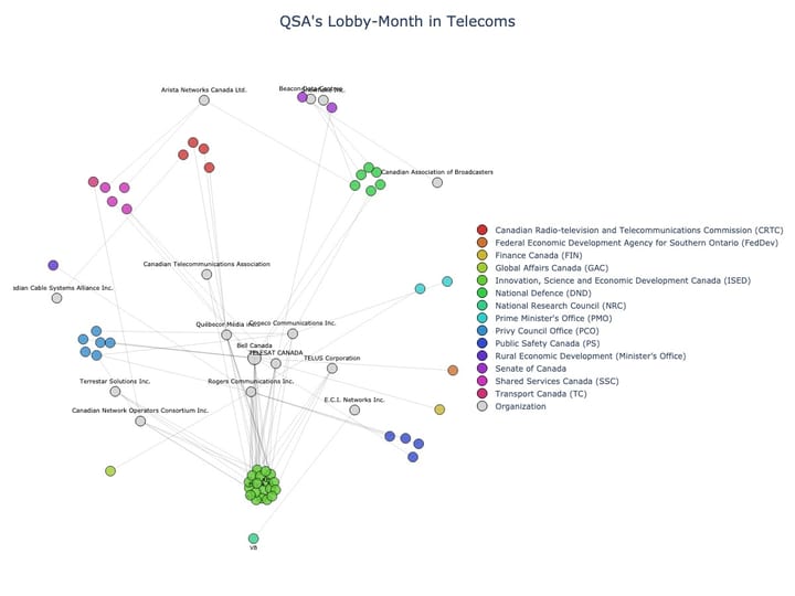 Lobbying Landscapes in Telecoms (June, 2025)