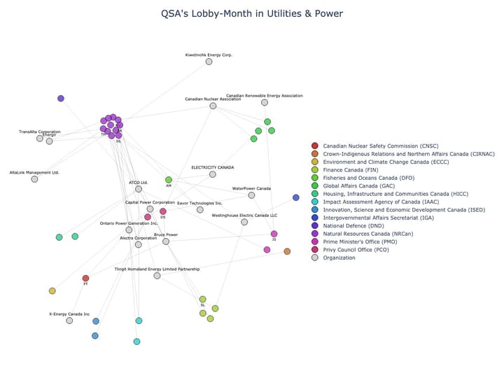 Lobbying Landscapes in Utilities & Power (June, 2025)