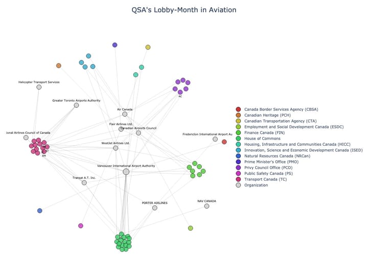 Lobbying Landscapes in Aviation (July, 2025)