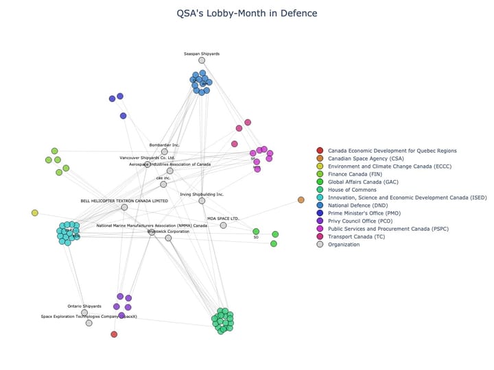 Lobbying Landscapes in Defence (July, 2025)