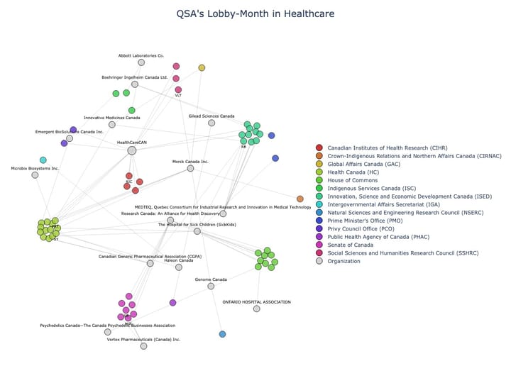 Lobbying Landscapes in Healthcare (July, 2025)
