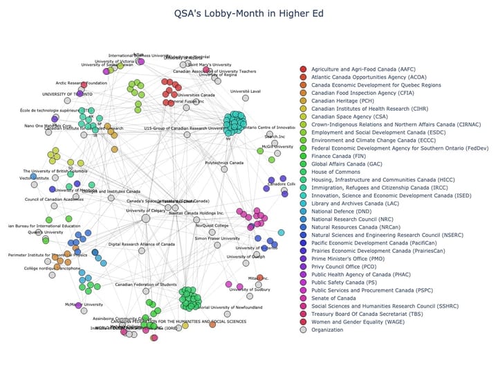 Lobbying Landscapes in Higher Ed (July, 2025)