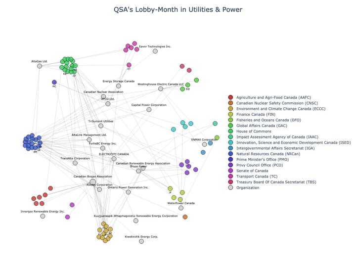 Lobbying Landscapes in Utilities & Power (July, 2025)