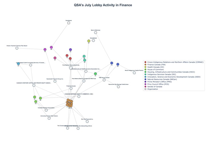 Lobbying Landscapes in Finance (August, 2025)