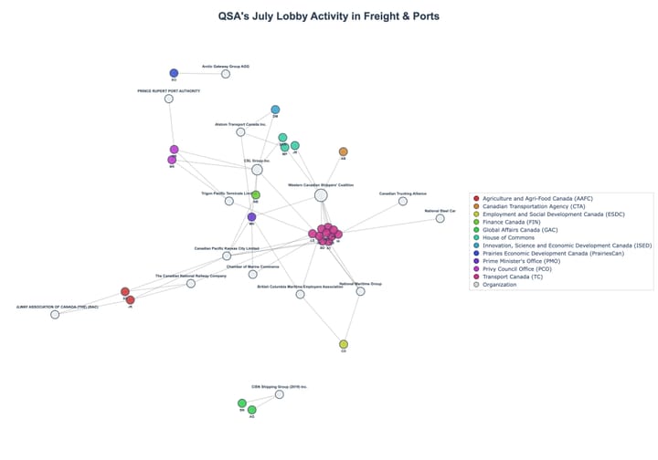 Lobbying Landscapes in Freight & Ports (August, 2025)