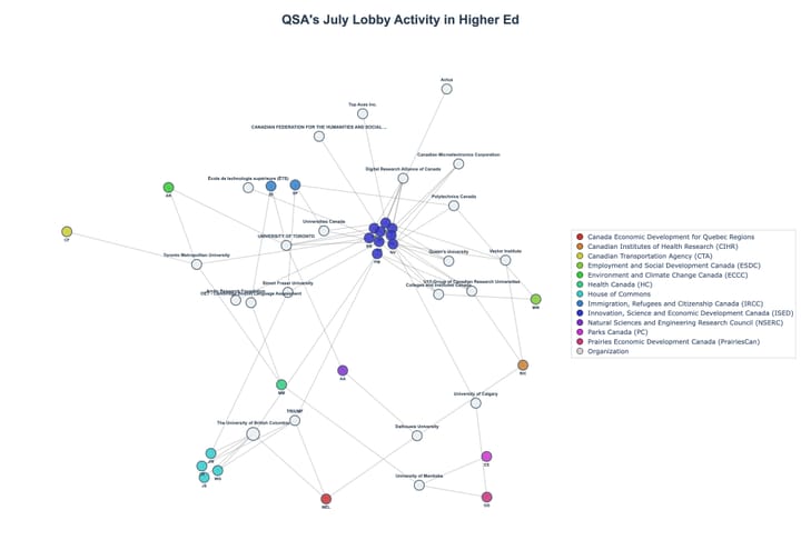 Lobbying Landscapes in Higher Ed (August, 2025)