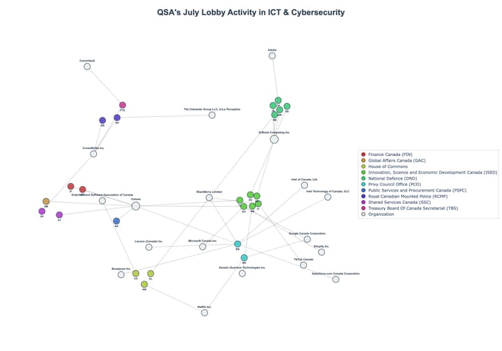 Lobbying Landscapes in ICT & Cybersecurity (August, 2025)
