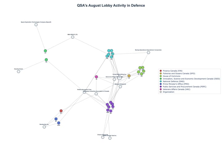Lobbying Landscapes in Defence (September, 2025)