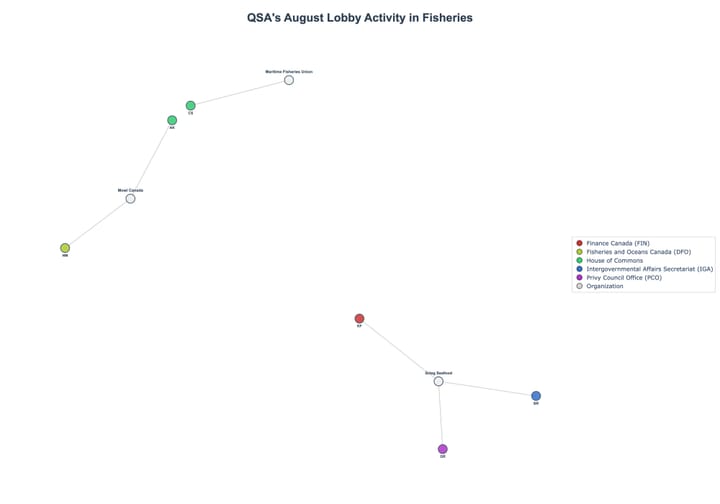 Lobbying Landscapes in Fisheries (September, 2025)