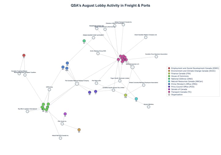 Lobbying Landscapes in Freight & Ports (September, 2025)