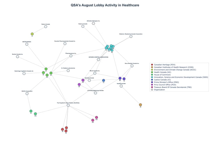 Lobbying Landscapes in Healthcare (September, 2025)