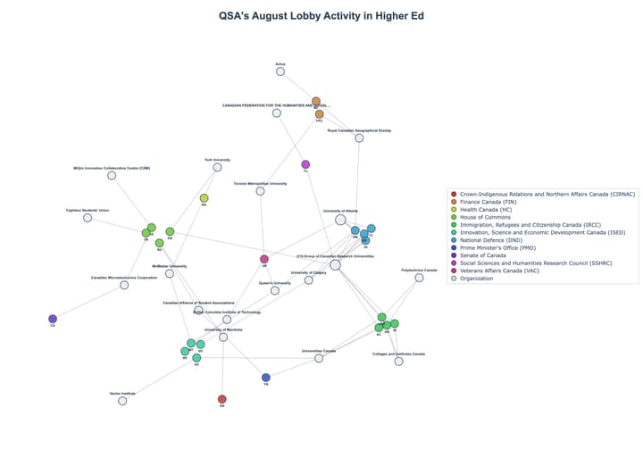 Lobbying Landscapes in Higher Ed (September, 2025)
