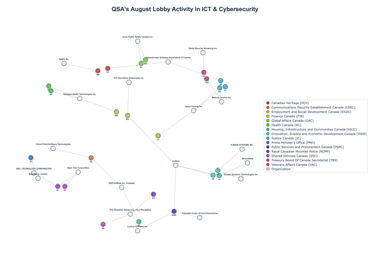 Lobbying Landscapes in ICT & Cybersecurity (September, 2025)