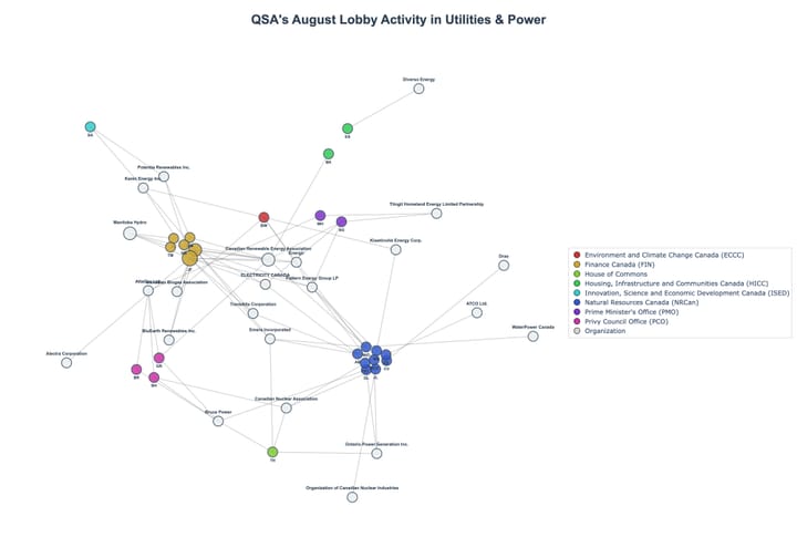 Lobbying Landscapes in Utilities & Power (September, 2025)