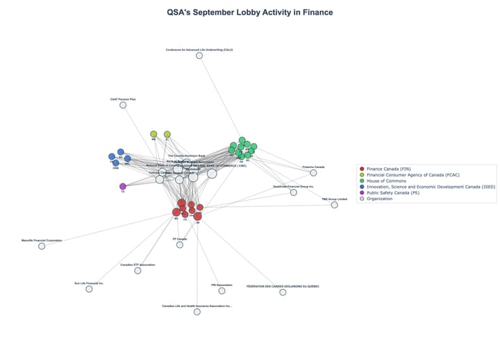 Lobbying Landscapes in Finance (October, 2025)