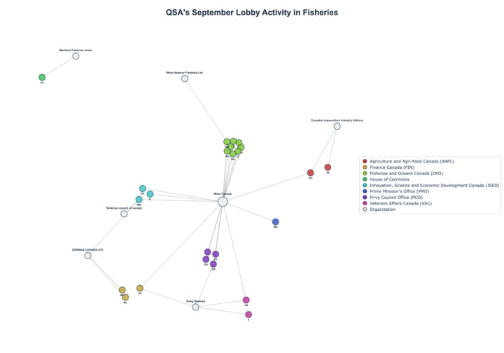 Lobbying Landscapes in Fisheries (October, 2025)