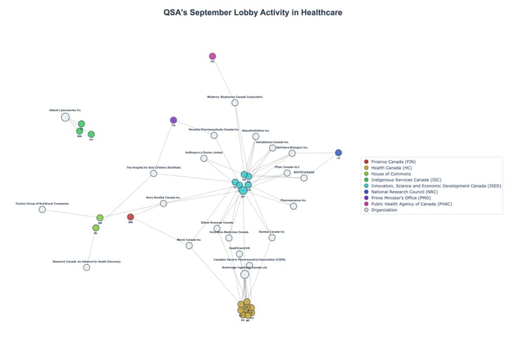 Lobbying Landscapes in Healthcare (October, 2025)
