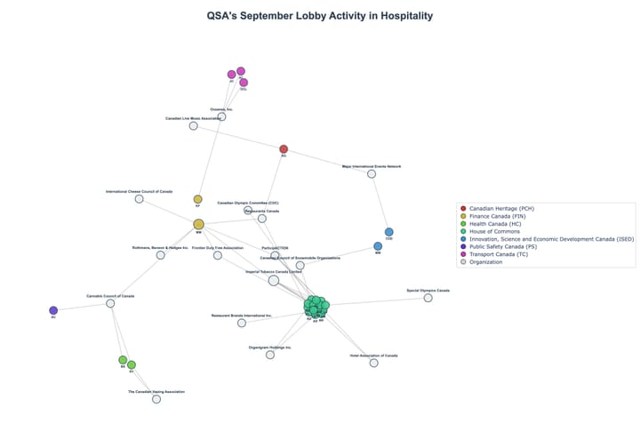 Lobbying Landscapes in Hospitality (October, 2025)