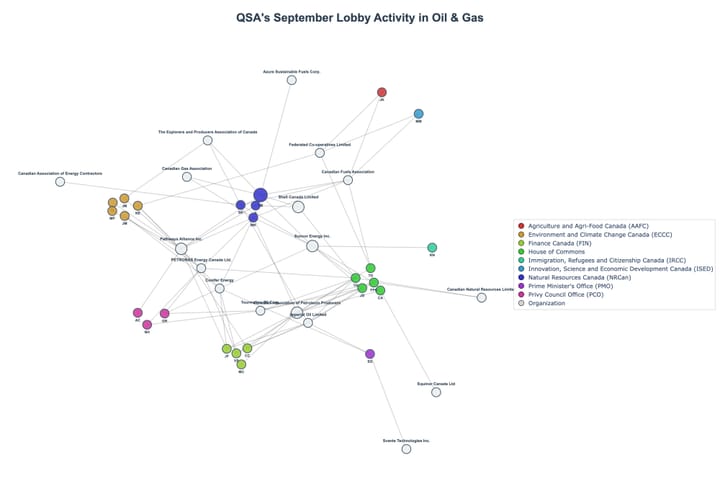 Lobbying Landscapes in Oil & Gas (October, 2025)