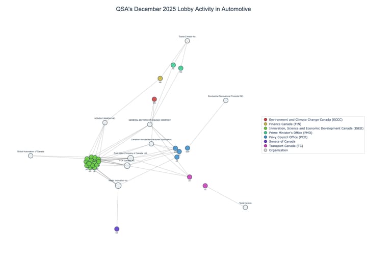 Lobbying on Automotive - Ottawa (January 2026 edition)