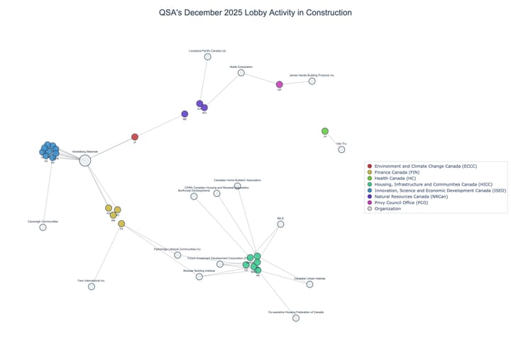 Lobbying on Construction - Ottawa (January 2026 edition)