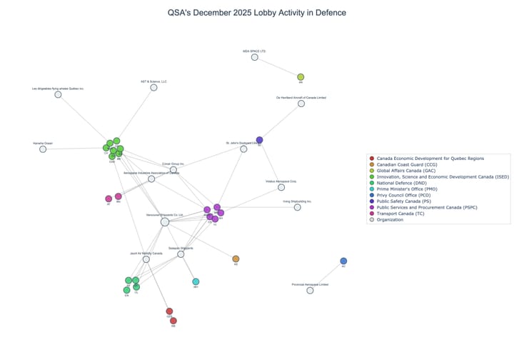 Lobbying on Defence - Ottawa (January 2026 edition)