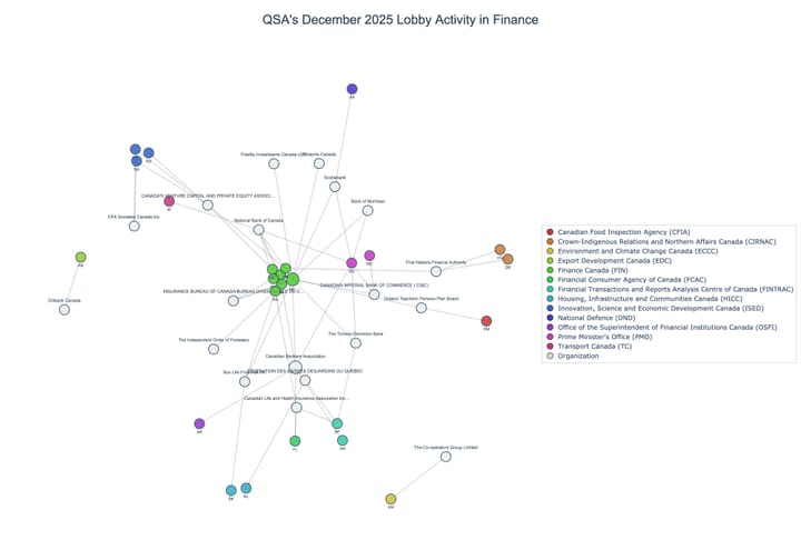 Lobbying on Finance - Ottawa (January 2026 edition)