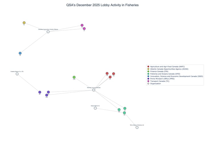 Lobbying on Fisheries - Ottawa (January 2026 edition)