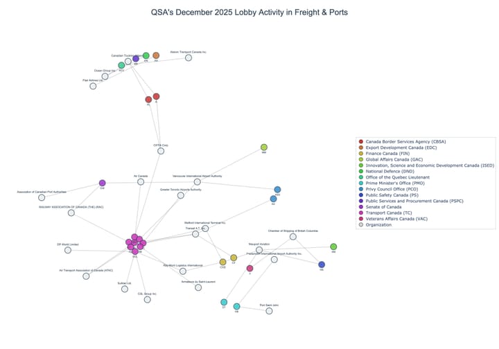 Lobbying on Freight & Ports - Ottawa (January 2026 edition)