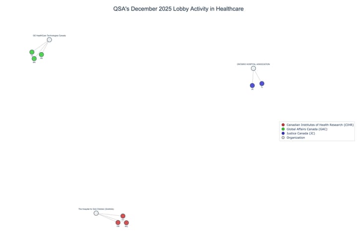 Lobbying on Healthcare - Ottawa (January 2026 edition)