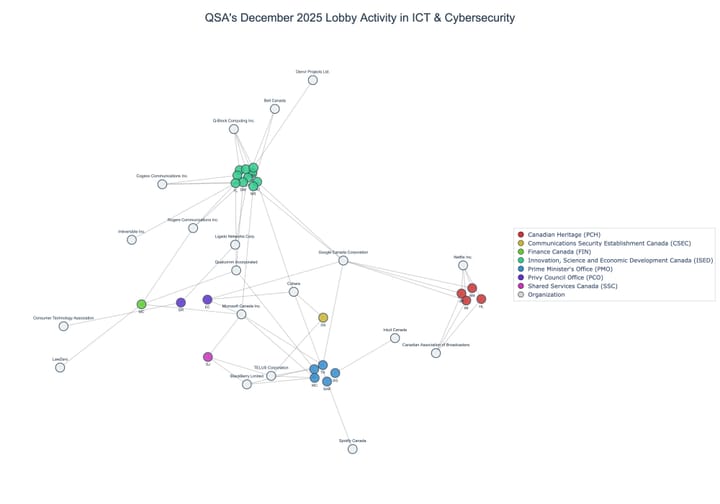 Lobbying on ICT & Cybersecurity - Ottawa (January 2026 edition)