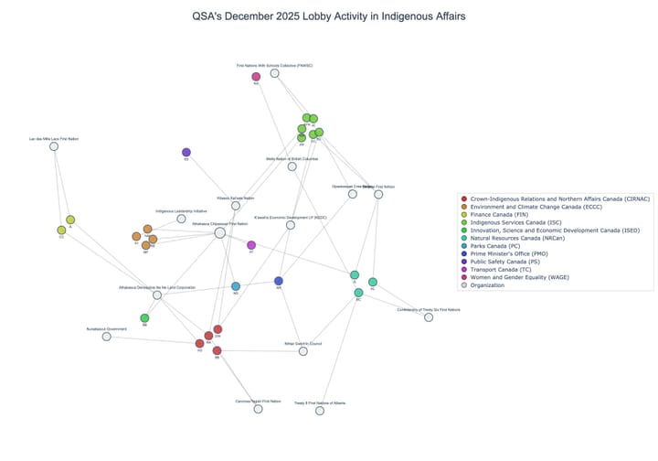 Lobbying on Indigenous Affairs - Ottawa (January 2026 edition)