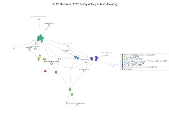 Lobbying on Manufacturing - Ottawa (January 2026 edition)