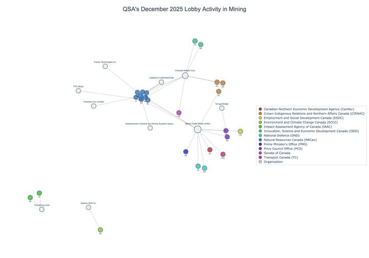 Lobbying on Mining - Ottawa (January 2026 edition)