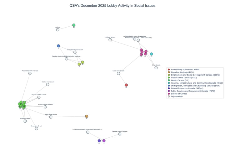 Lobbying on Social Issues - Ottawa (January 2026 edition)