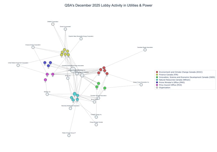 Lobbying on Utilities & Power - Ottawa (January 2026 edition)