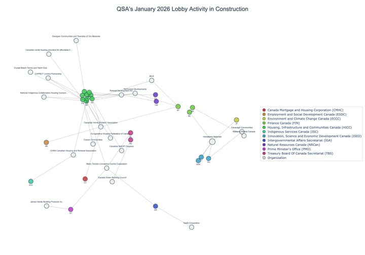 Lobbying on Construction - Ottawa (February 2026 edition)