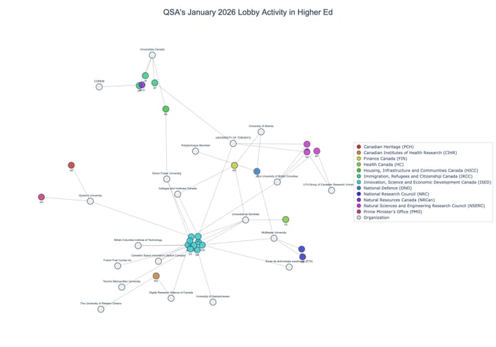 Lobbying on Higher Ed - Ottawa (February 2026 edition)