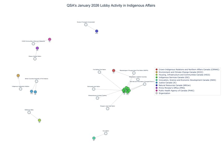 Lobbying on Indigenous Affairs - Ottawa (February 2026 edition)