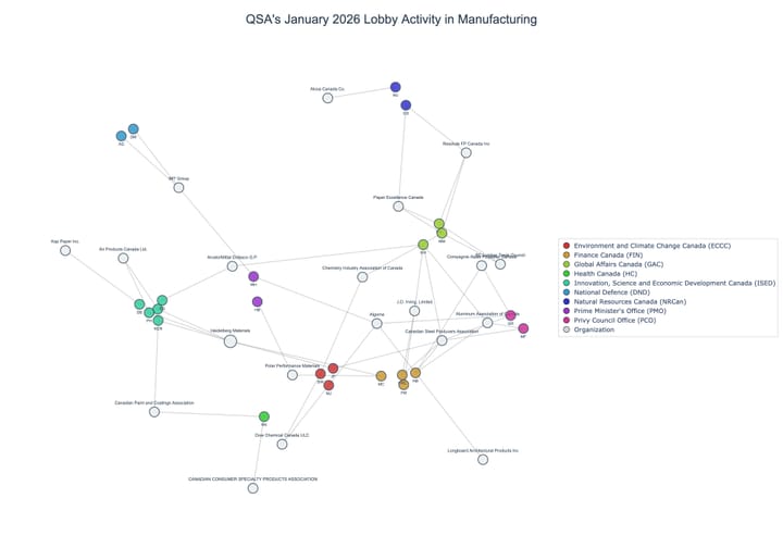 Lobbying on Manufacturing - Ottawa (February 2026 edition)